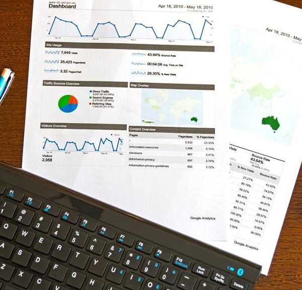 corporate insights report summary