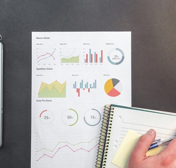 data driven business performance analysis